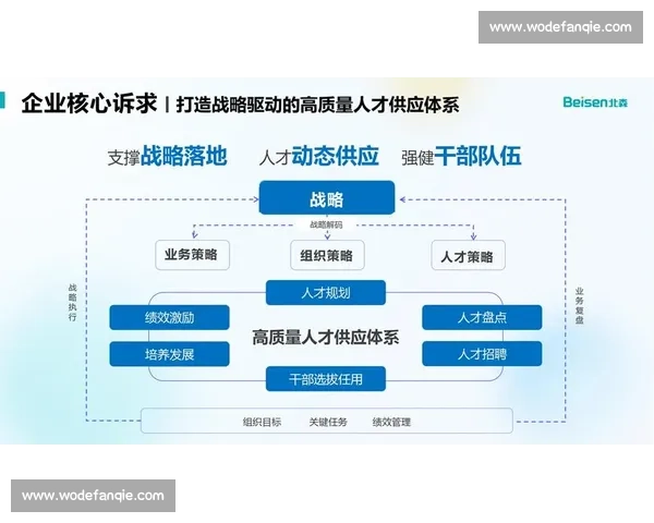 面向高质量发展的企业管理策略与组织效能提升路径系统构建与创新实践